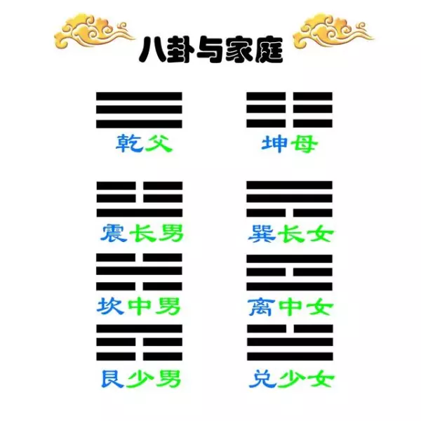 雷火丰可以预示哪些事(2)