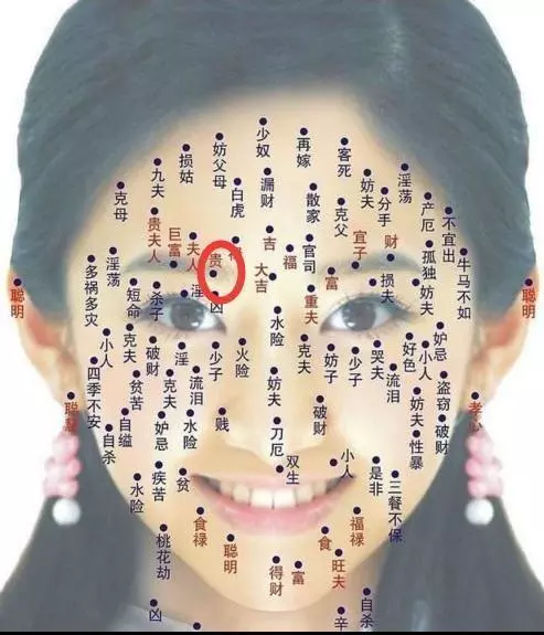 眉头痣的女人面相图解大全(1)