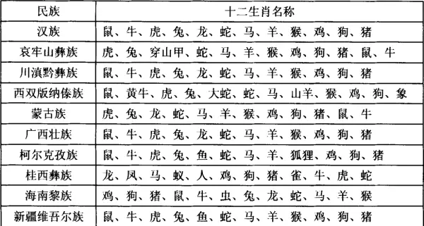 蛇猪相冲来双数是什么生肖(3)