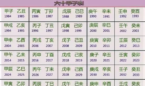 甲午年生人在2021年运势如何(3)