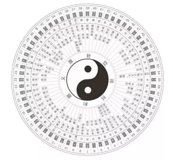 周易和易经是一回事儿吗(3)