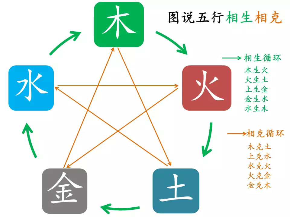 1990闰五月二十日出生的男孩八字命运怎么样(2)