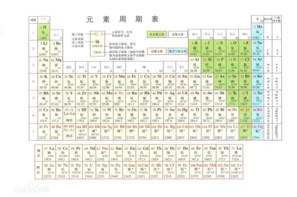 原子核的拼音怎么读音发音(2)