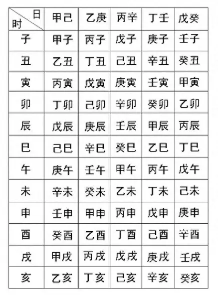 来看看自己的生辰八字几两几钱,对号入座(1)
