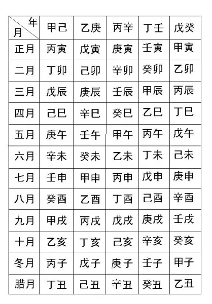 来看看自己的生辰八字几两几钱,对号入座(2)