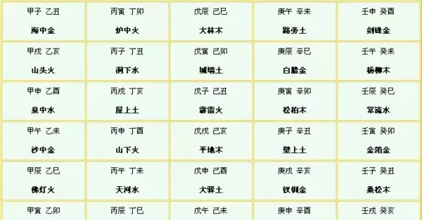 来看看自己的生辰八字几两几钱,对号入座(3)