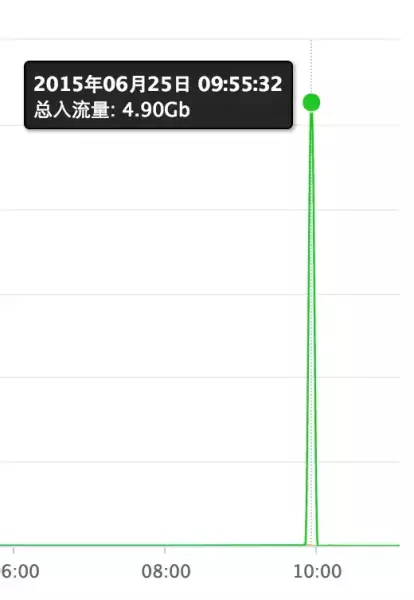 阿里云服务器运行服务程序重复执行怎么解决(2)