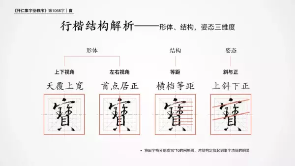 宝字笔顺笔画顺序怎么写(3)
