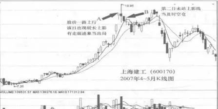 三柱香形态图解大全(1)