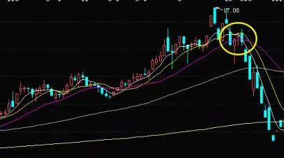 三柱香形态图解大全(4)