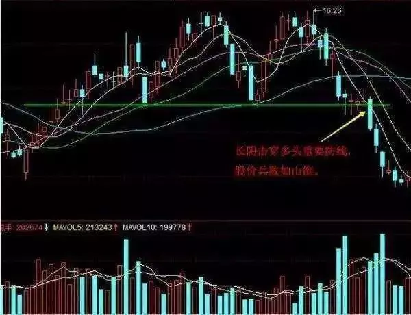 三柱香形态图解大全(5)