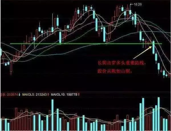 三柱香形态图解大全(6)