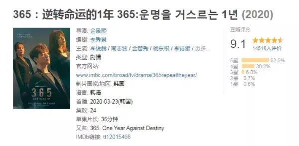 365:逆转命运的1年剧情简介(2)
