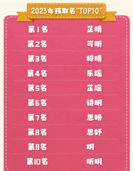 2023男孩子取名字大全(10)