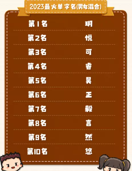 2023男孩子取名字大全(12)