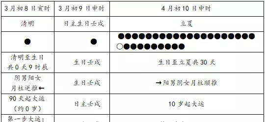 排大运正确计算方法(2)