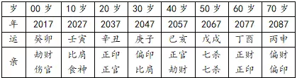 排大运正确计算方法(4)