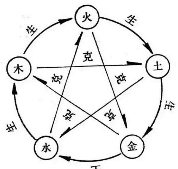 在周易中黄色代表的是什么意思呢(1)