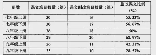 初中语文有哪些课文是关于命运关系的课文(2)