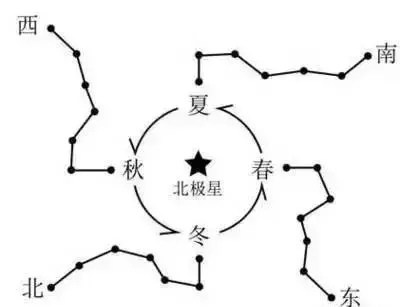 算命的属相按照立春算吗好吗怎么算呢(2)