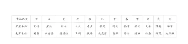 算命的属相按照立春算吗好吗怎么算呢(3)