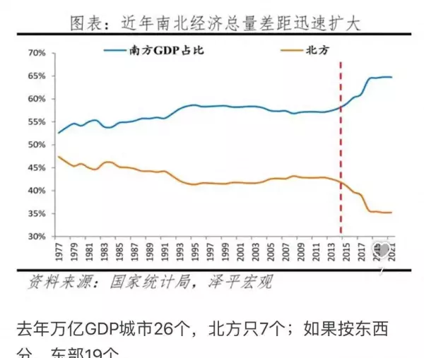 城市的选择会影响一个人的命运吗(1)