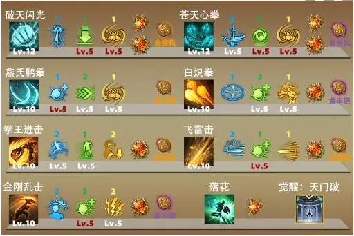 dnf命运抉择哪个装备是伪装的啊(2)