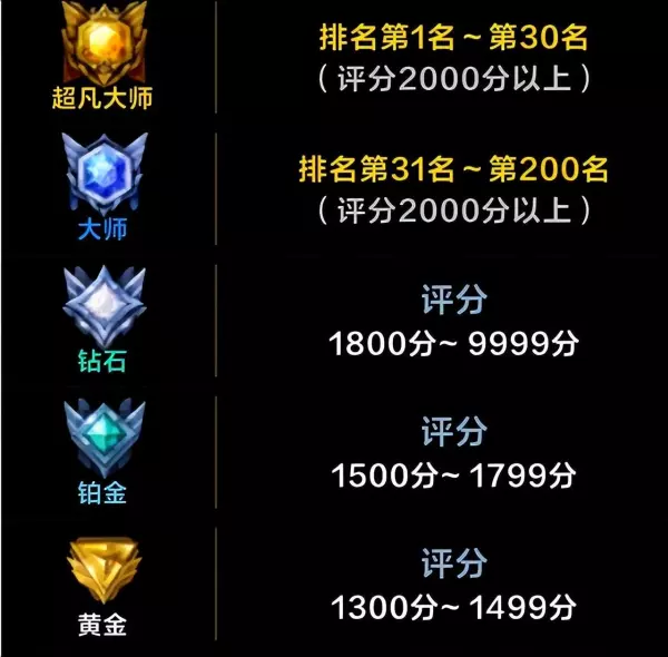 无尽之剑命运版本更新时间是多少天啊(6)