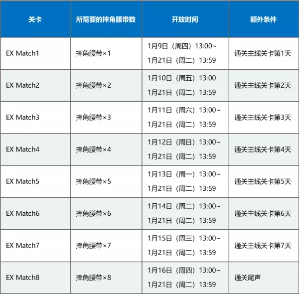命运冠位指定马修灵衣开放权是什么意思(11)