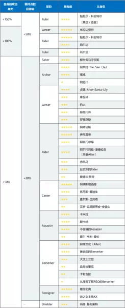 命运冠位指定马修灵衣开放权是什么意思(17)
