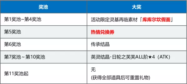 命运冠位指定马修灵衣开放权是什么意思(22)