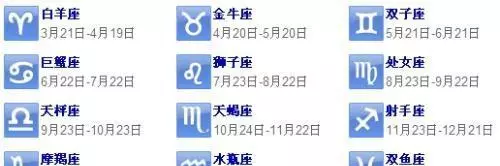 太阳星座月亮星座和上升星座是什么意思(2)
