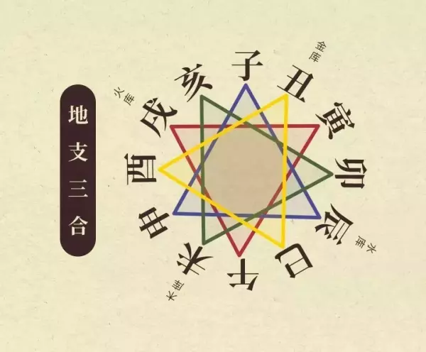 蛇的三合和六个合生肖是什么(3)