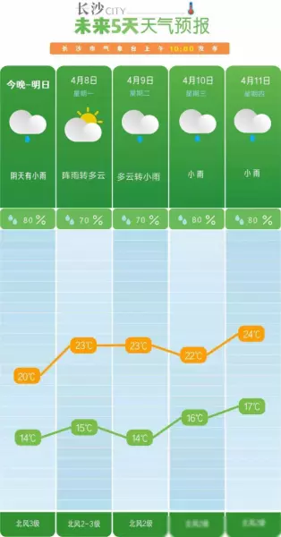 今天什么时候有雨什么时候没有雨(2)