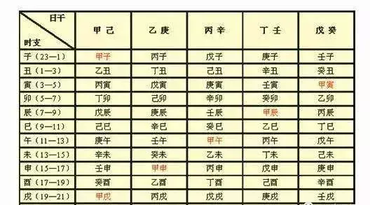 八字排盘网站 哪个最全面(3)