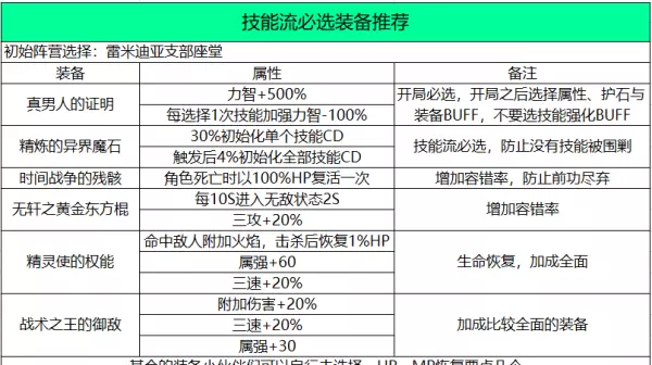 dnf命运的抉择2.0光环快速获得攻略(3)