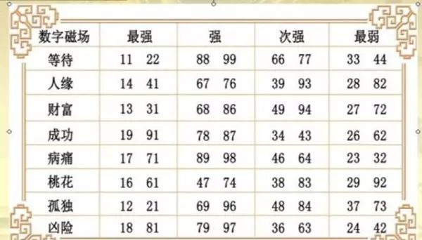 数字13的风水含义是什么(7)