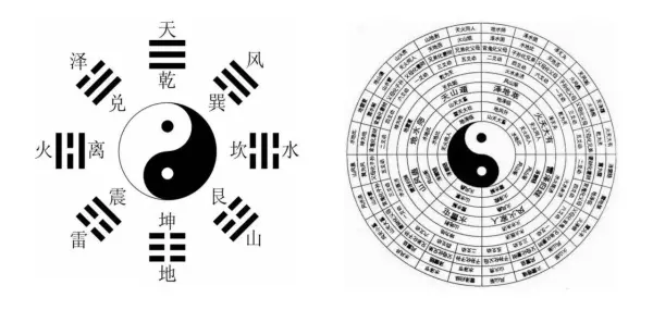 周易是群经之首大道之源的是谁提出的思想(3)
