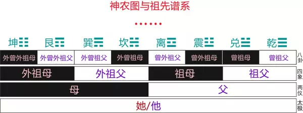 易经与平行世界的关系论文800字开头怎么写(10)