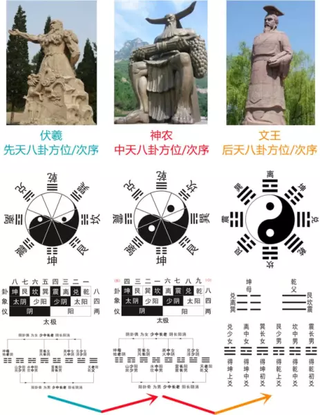 易经与平行世界的关系论文800字开头怎么写(3)