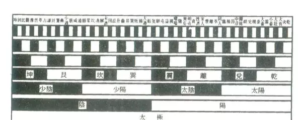 易经与平行世界的关系论文800字开头怎么写(4)
