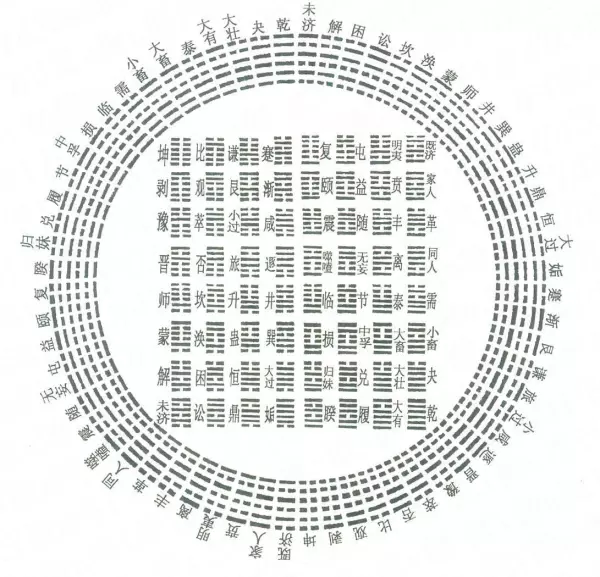 易经与平行世界的关系论文800字开头怎么写(5)