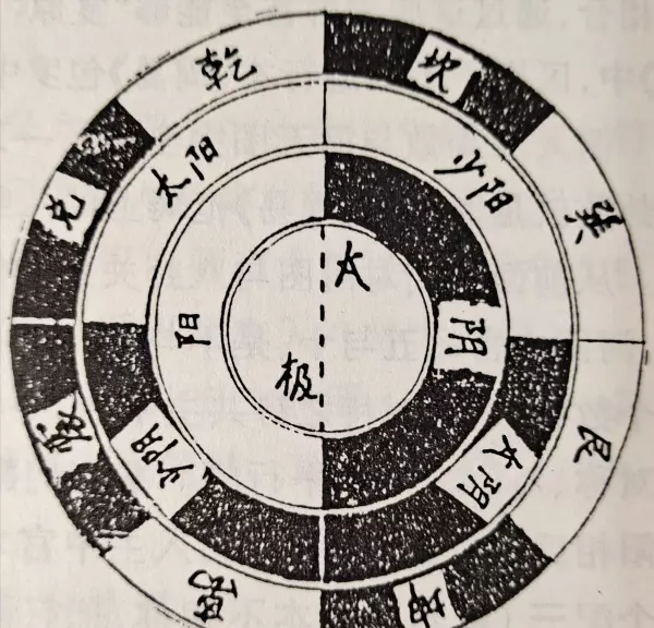 易经与平行世界的关系论文800字开头怎么写(6)