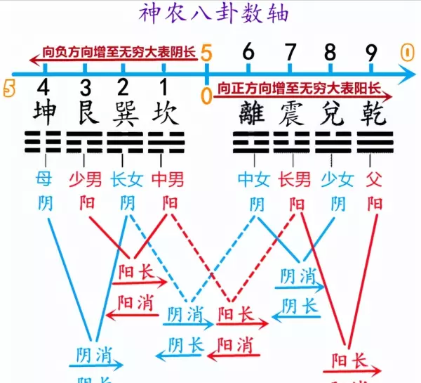 易经与平行世界的关系论文800字开头怎么写(7)