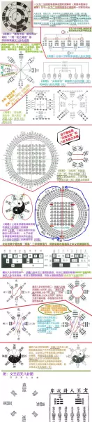 易经与平行世界的关系论文800字开头怎么写(9)