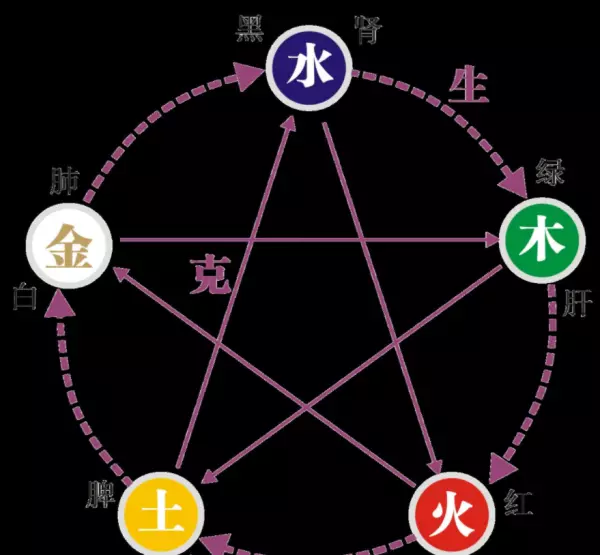 1987年是什么命五行属什么缺什么(2)
