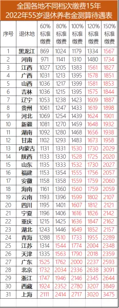 1967年正月十五出生的男孩命运如何呢(2)