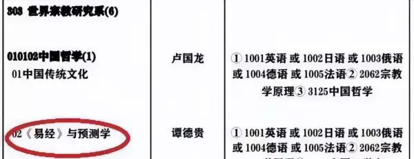 有哪些大学设有易经专业的研究生院校排名(7)