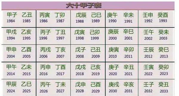 属龙2022年生辰八字是什么意思啊(1)