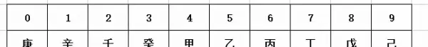 属龙2022年生辰八字是什么意思啊(2)
